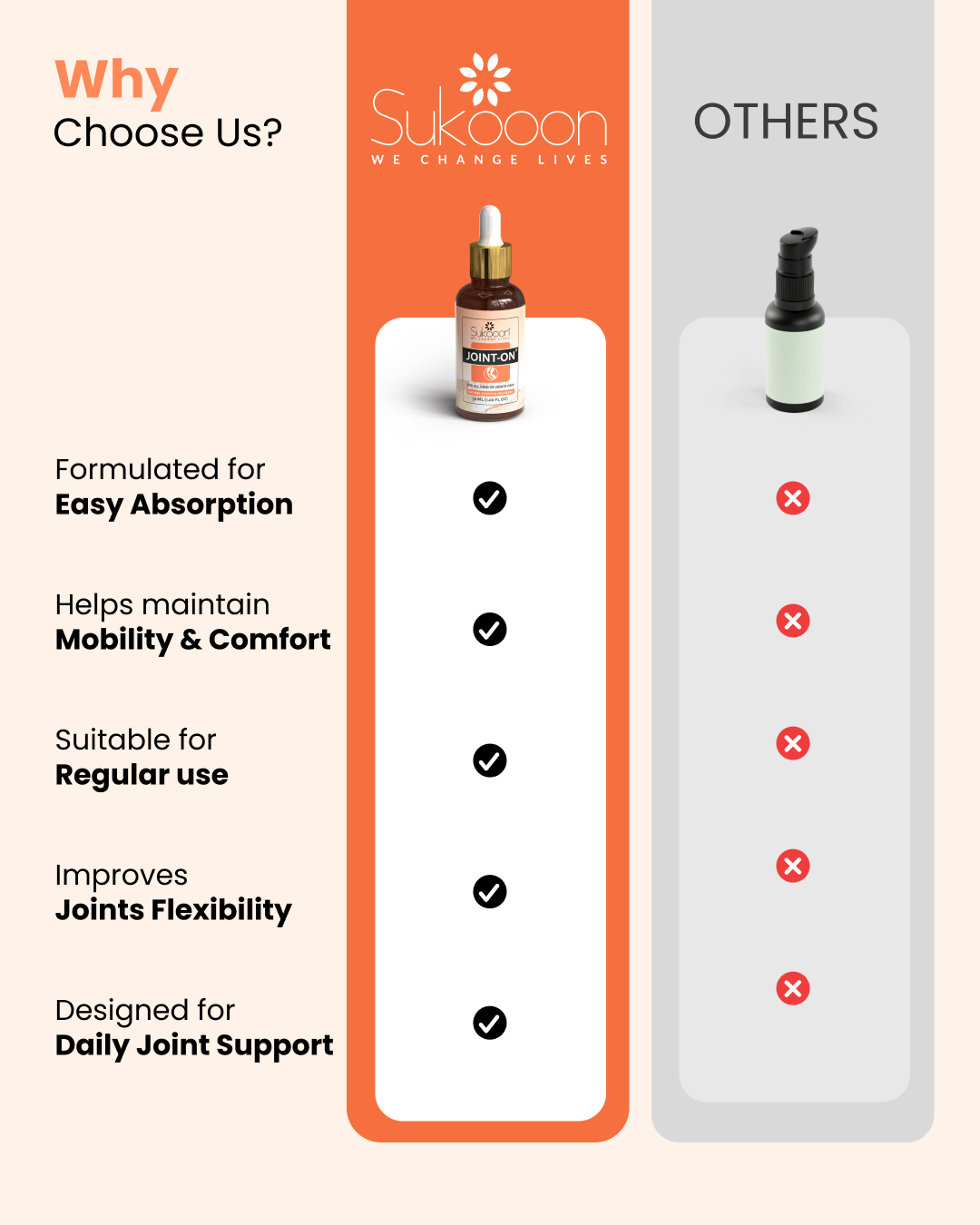 Joint-On Oil | Pakistan’s First Natural Topical Herbal Oil for Joints & Muscles